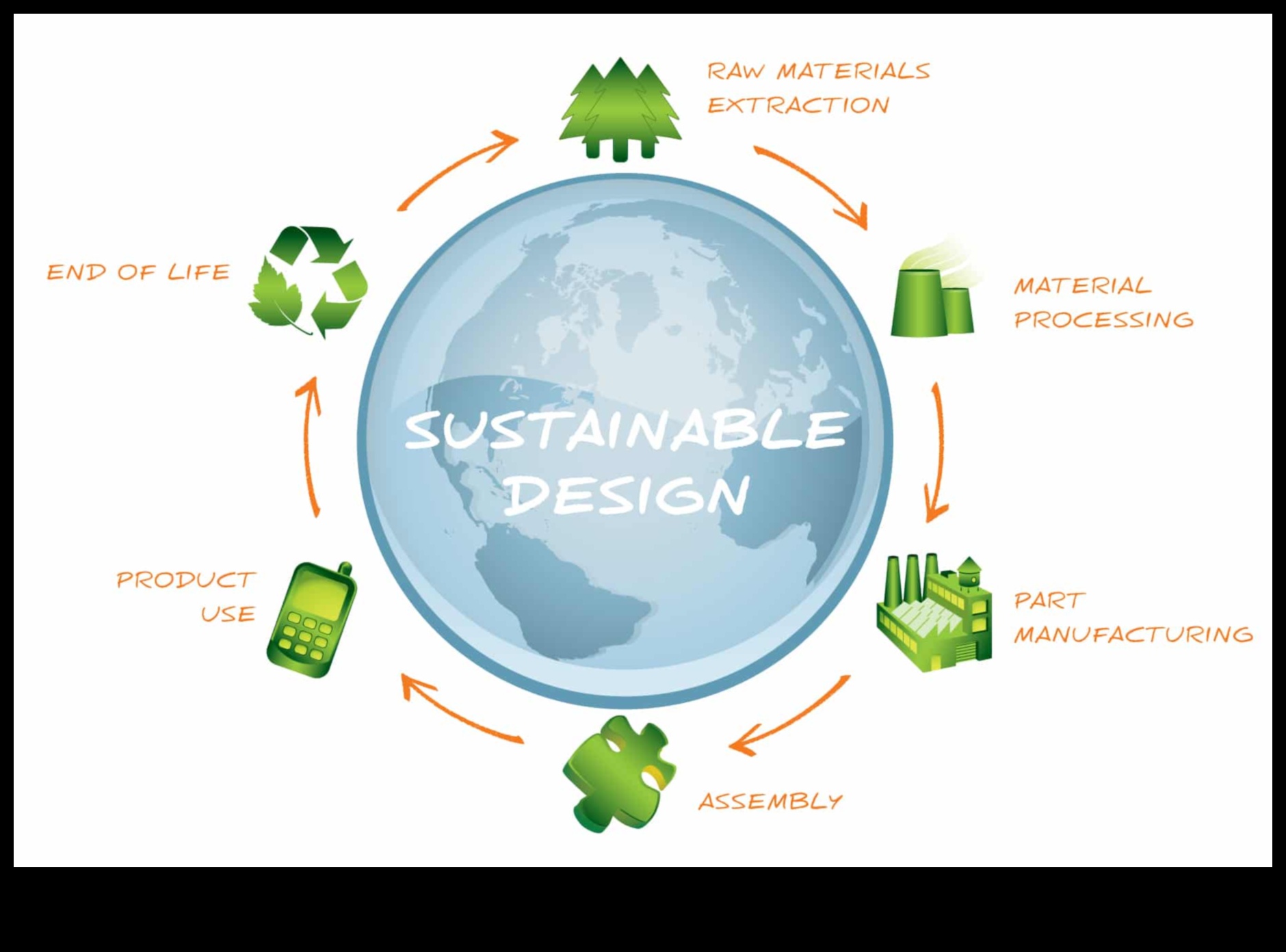Beyond Green: Shaping Tomorrow με αιχμής βιώσιμες τεχνολογίες