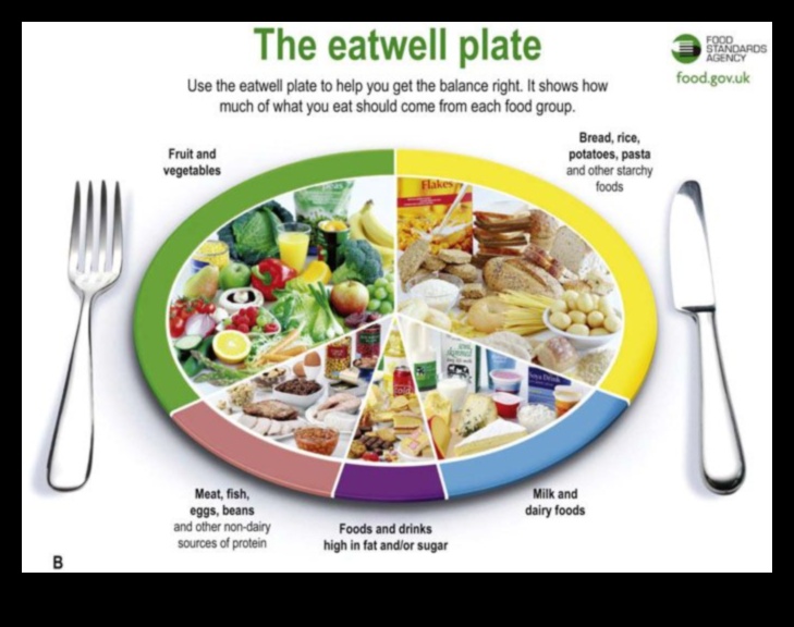 Η εξίσωση των θρεπτικών συστατικών: Εξισορρόπηση της υγείας με τη διατροφική βιοχημεία