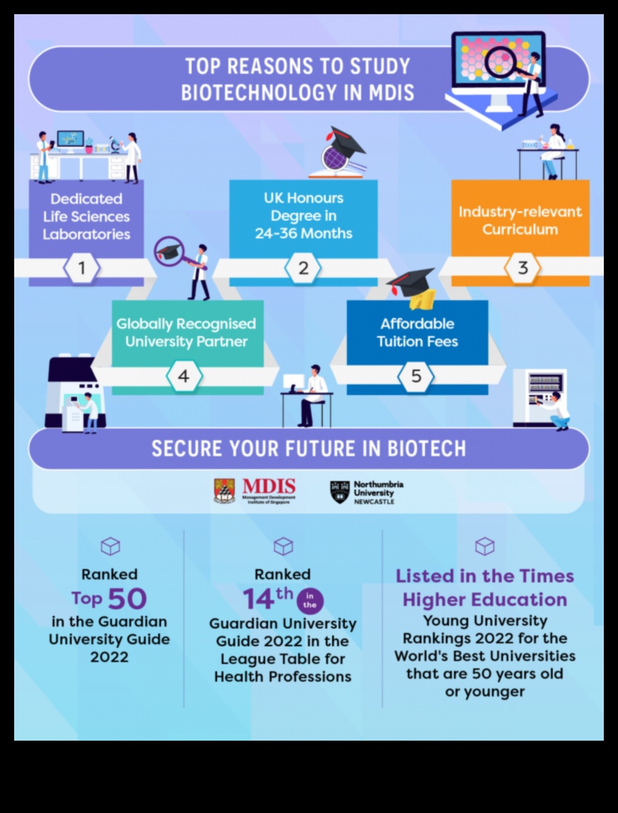 Από το Biotech Concept στο Click: A Professional's Journey in Health Exploration