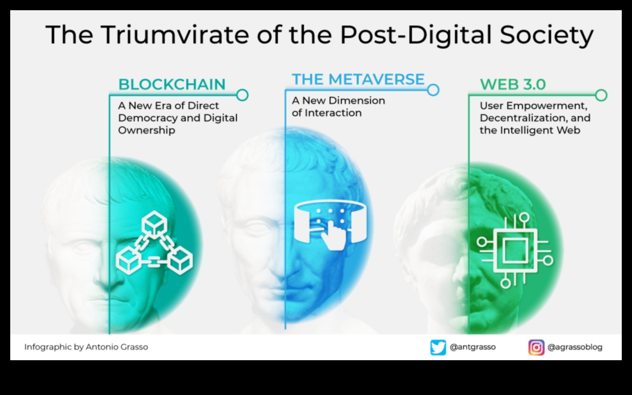 Καθηλωτικές αλληλεπιδράσεις μετασχηματισμού: Διαμόρφωση επιλογών σε ένα πεδίο με επίκεντρο τον χρήστη