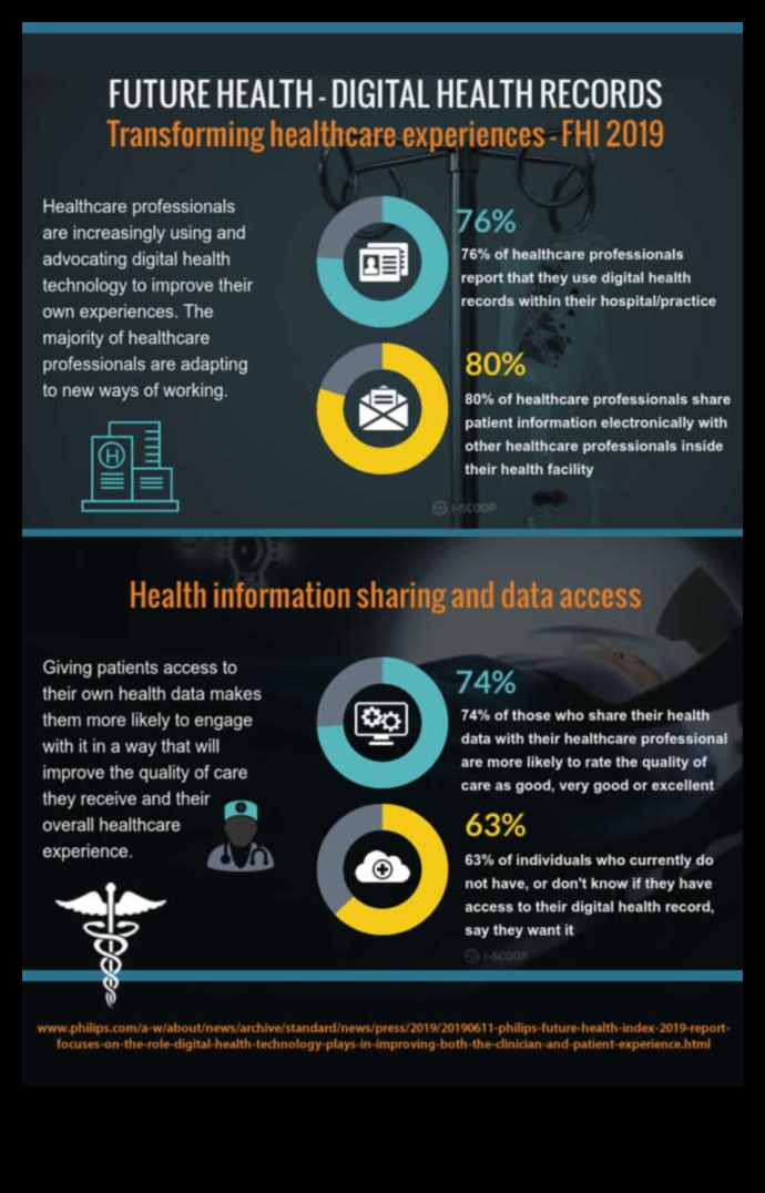 Health IT Resonance: Δημιουργία μόνιμων εντυπώσεων με ψηφιακές εμπειρίες υγείας
