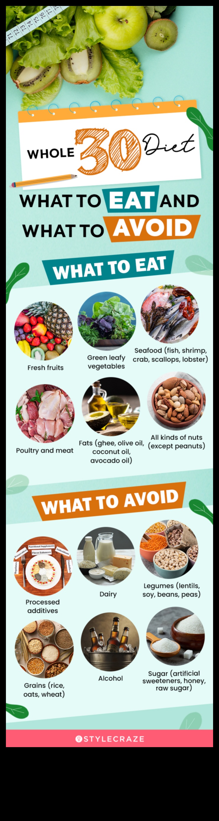 Αναζωογονήστε τη ζωή σας: Απαραίτητα θρεπτικά συστατικά για έναν ζωντανό σας