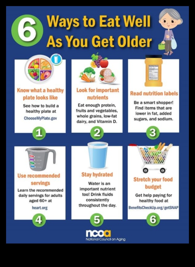 Eating Well, Living Well: Navigating Nutrition Needs in Geriatric Nutrition