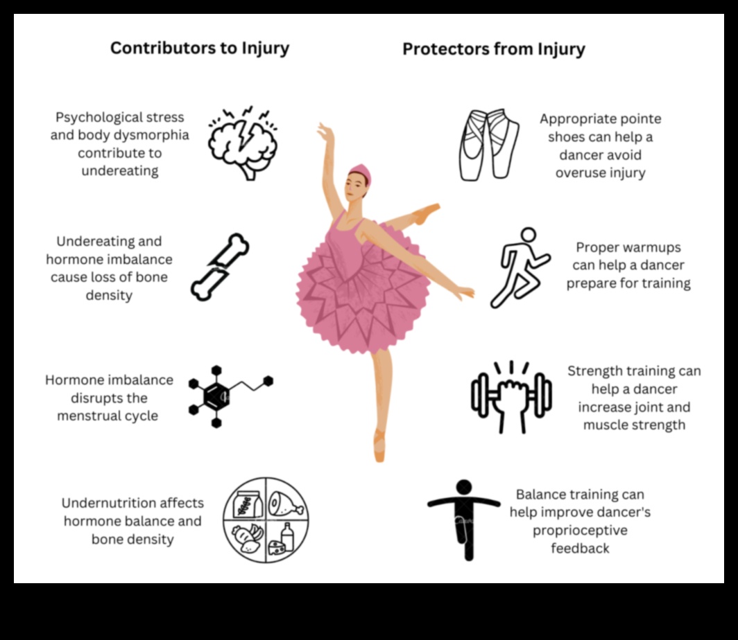 Biochemical Ballet: Nutrients Dance for Optimal Health