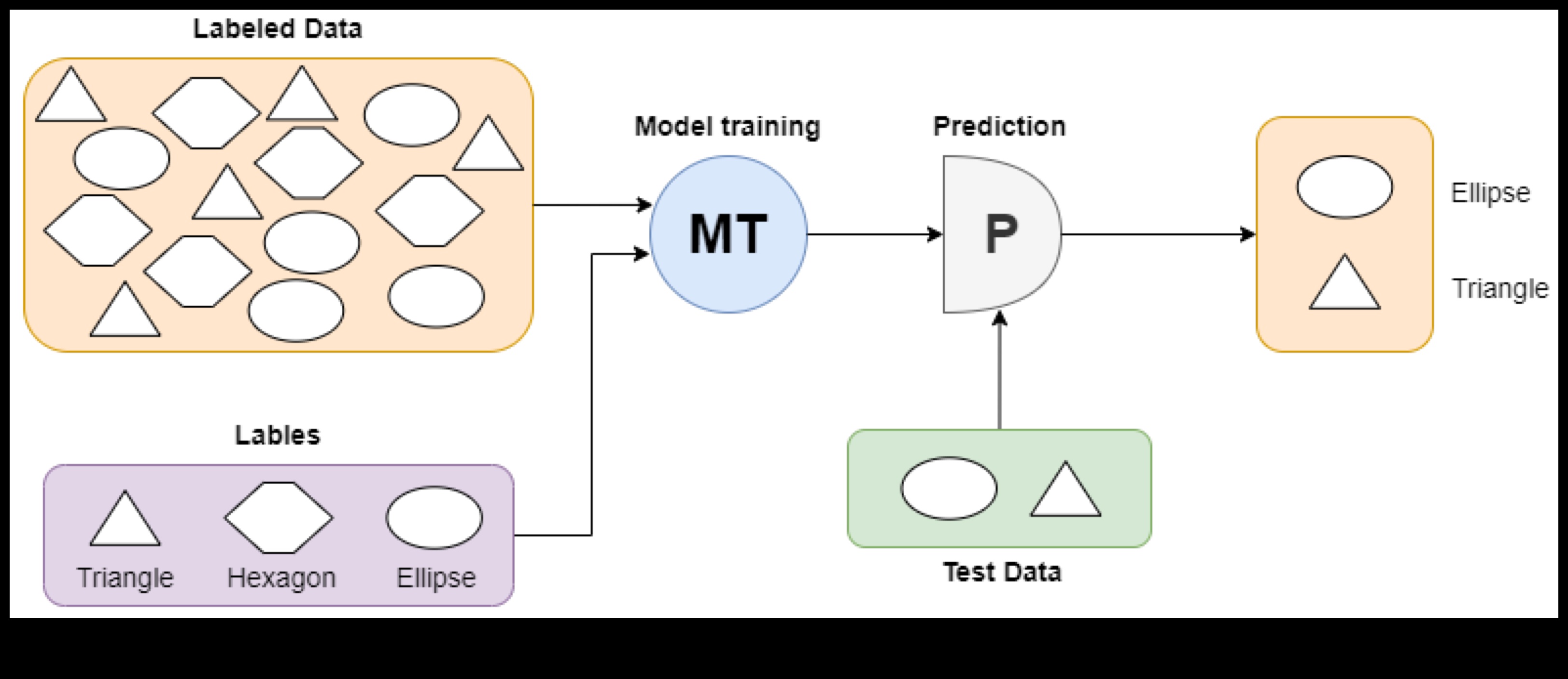 Mastering ML Minimalism: Streamlining Solutions for Maximum Impact