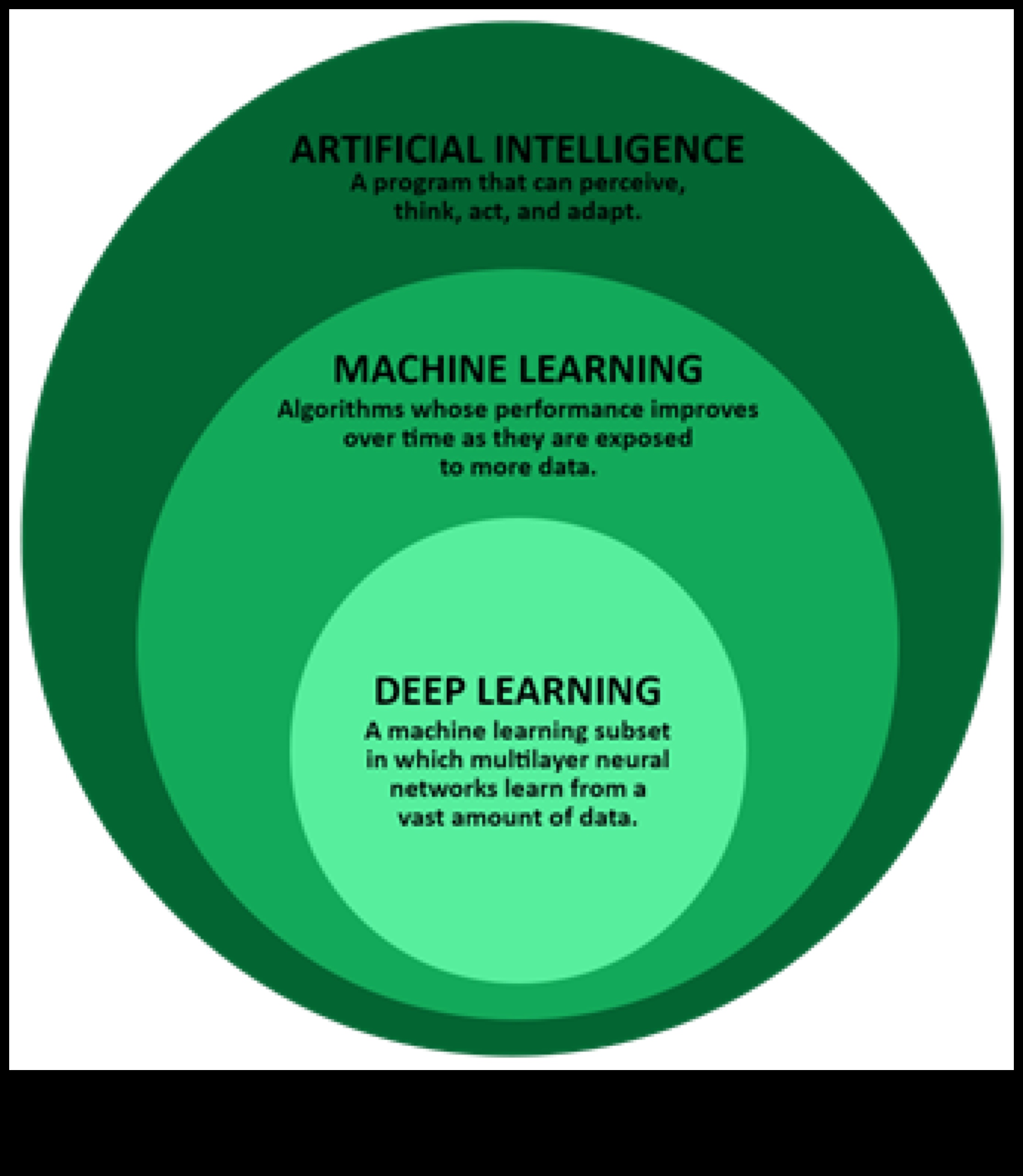 Mastering ML Minimalism: Streamlining Solutions for Maximum Impact