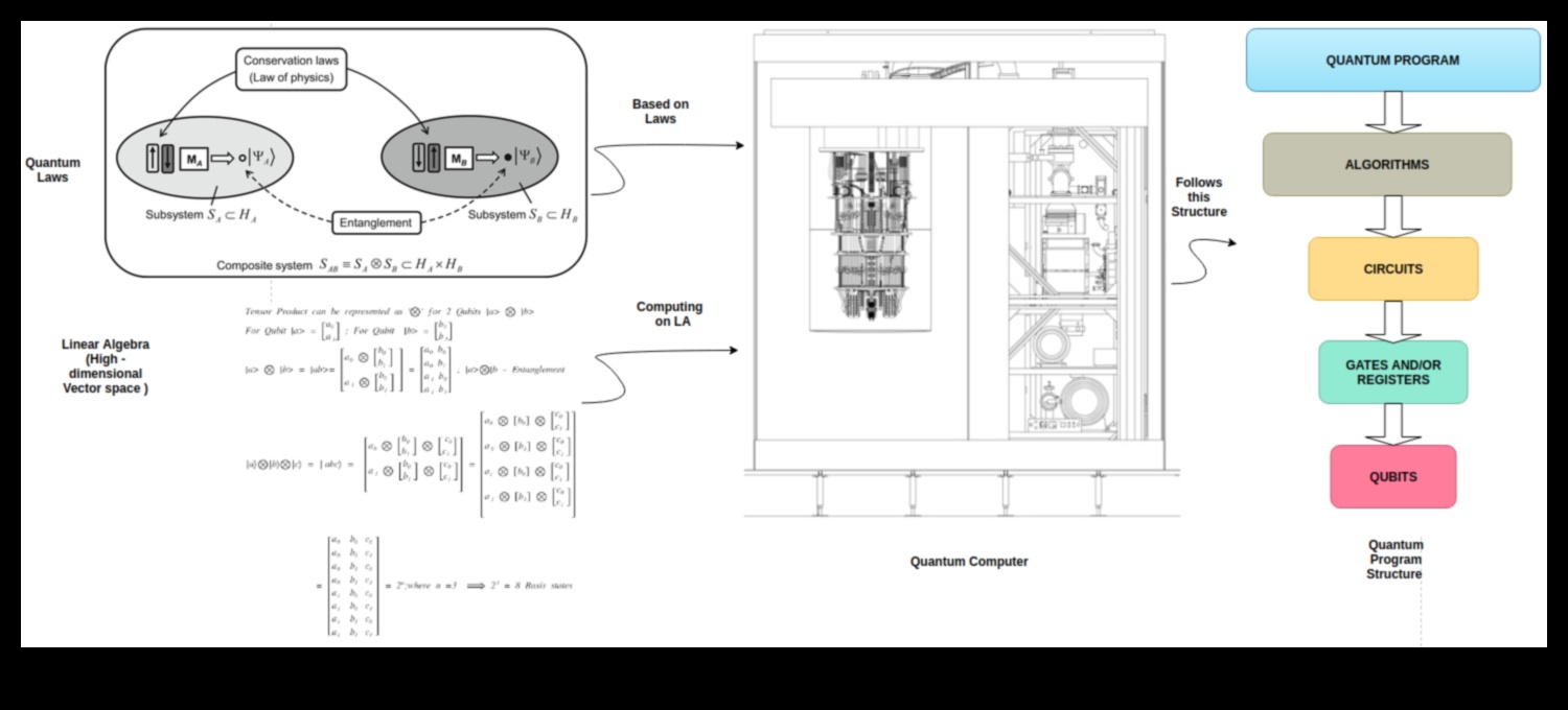 Visualizing Quantum Concepts: The Language of Quantum Computing