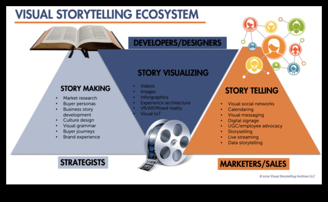 The Narrative Lens: Realism's Storytelling in Visuals