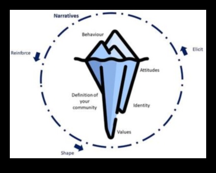 The Narrative Lens: Realism's Storytelling in Visuals