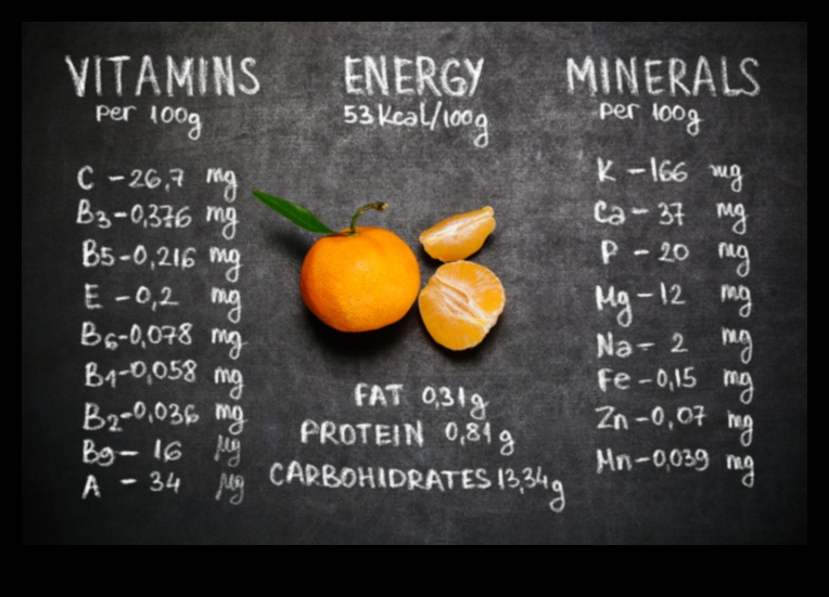 Micronutrient Marvels: Small Nutrients, Big Impact