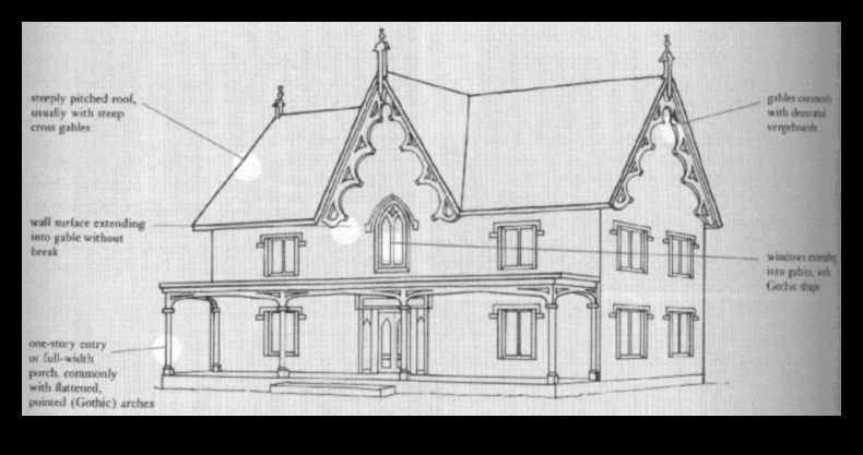 Gothic Gables: Αρχιτεκτονικά στοιχεία σε μεσαιωνικά κτίρια