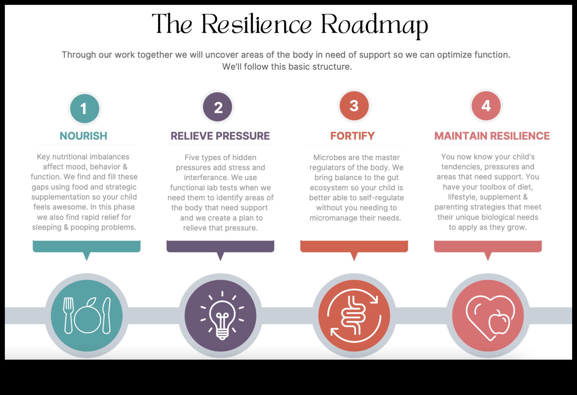 Θρεπτική ανθεκτικότητα: Ξεπερνώντας τα διατροφικά κενά στη διατροφή σας