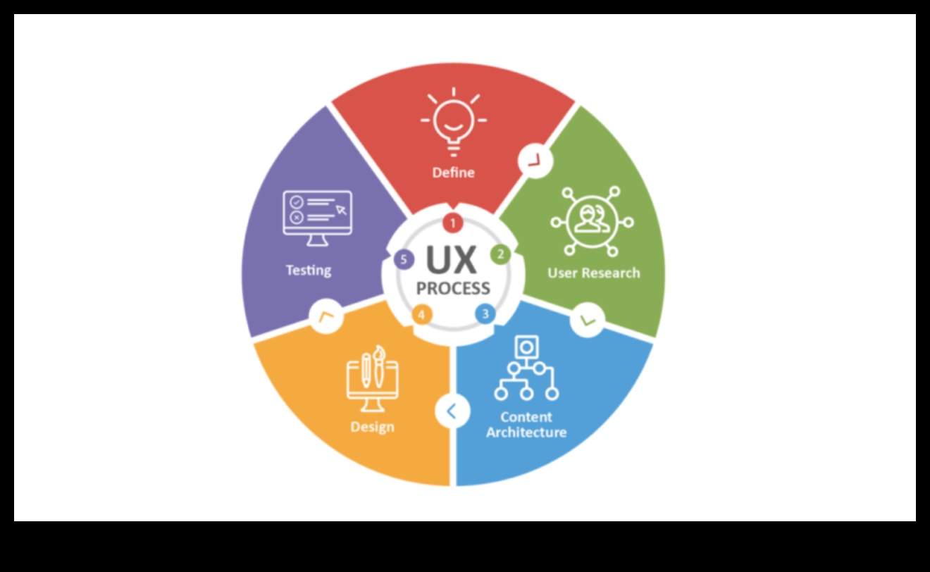 Ψηφιακή μετατόπιση με επίκεντρο τον χρήστη: Δημιουργία αξέχαστων εμπειριών στο μετασχηματισμό