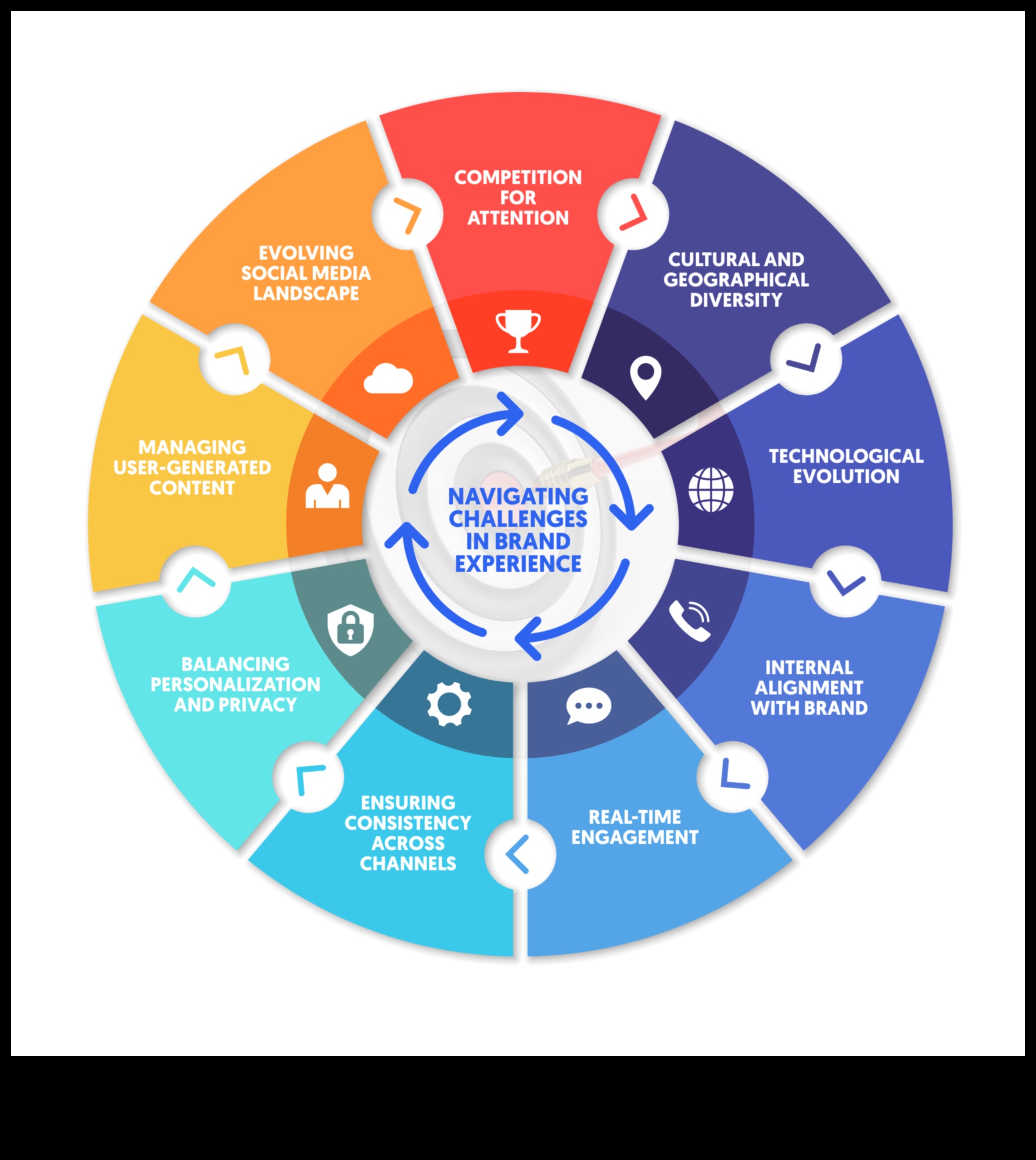 Τεχνική απήχηση: Δημιουργία μόνιμων εντυπώσεων με ψηφιακές εμπειρίες