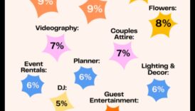 Cents and Sensibility: A Practical Wedding Budget