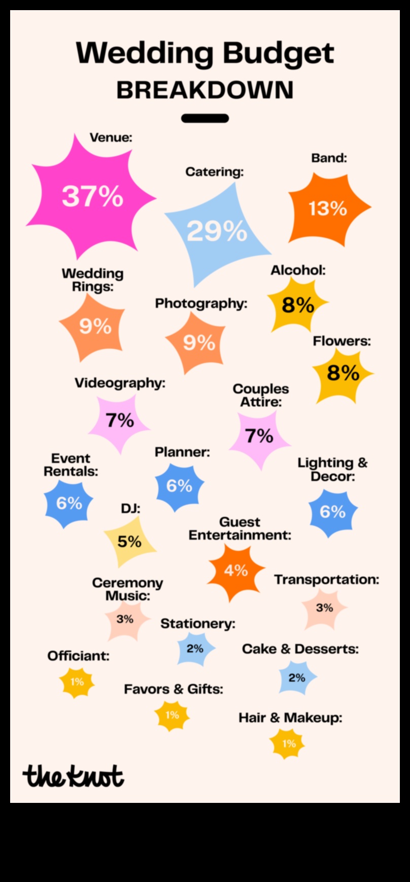 Cents and Sensibility: A Practical Wedding Budget
