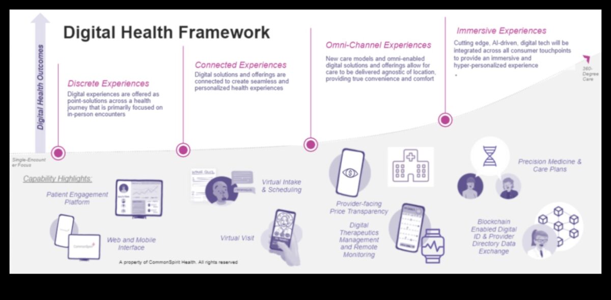 Health IT Resonance: Δημιουργία μόνιμων εντυπώσεων με ψηφιακές εμπειρίες υγείας