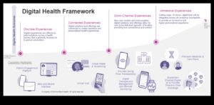 Health IT Resonance: Δημιουργία μόνιμων εντυπώσεων με ψηφιακές εμπειρίες υγείας