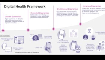 Health IT Resonance: Δημιουργία μόνιμων εντυπώσεων με ψηφιακές εμπειρίες υγείας