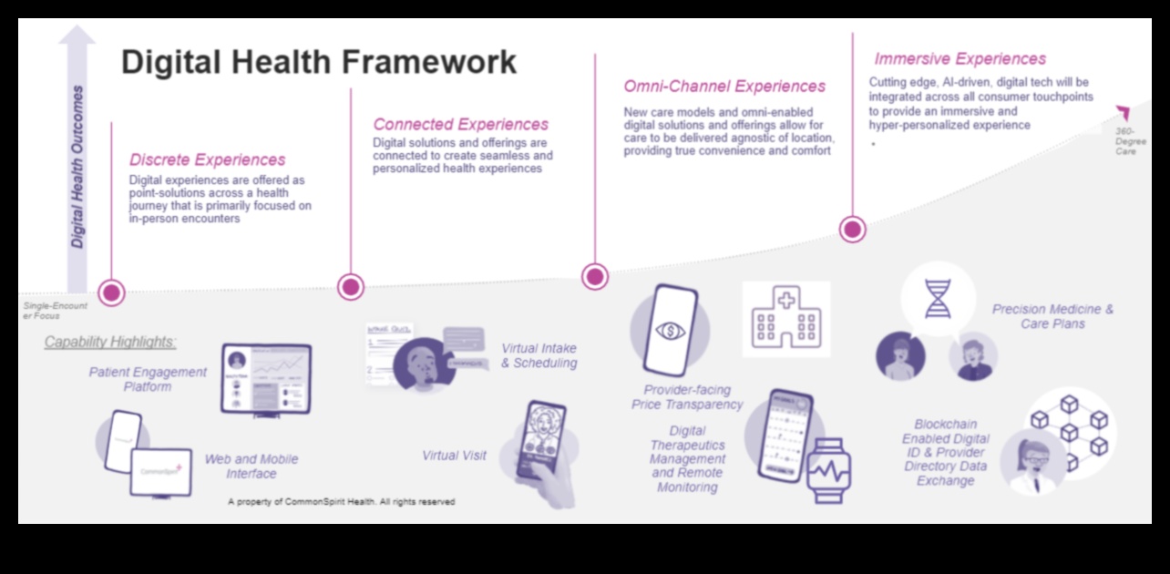 Health IT Resonance: Δημιουργία μόνιμων εντυπώσεων με ψηφιακές εμπειρίες υγείας