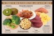 Micronutrient Marvels: Small Nutrients, Big Impact