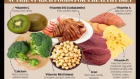 Micronutrient Marvels: Small Nutrients, Big Impact