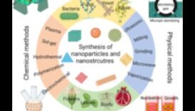 Αποκαλύπτοντας την Νανοτεχνολογική Ακρίβεια: Η τέχνη της εξερεύνησης νανοτεχνολογίας αιχμής