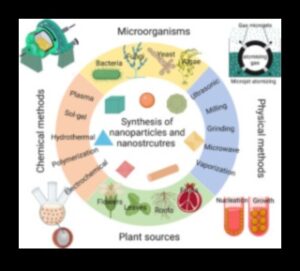 Αποκαλύπτοντας την Νανοτεχνολογική Ακρίβεια: Η τέχνη της εξερεύνησης νανοτεχνολογίας αιχμής