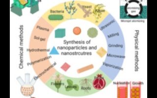 Αποκαλύπτοντας την Νανοτεχνολογική Ακρίβεια: Η τέχνη της εξερεύνησης νανοτεχνολογίας αιχμής