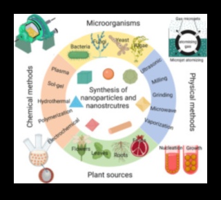 Αποκαλύπτοντας την Νανοτεχνολογική Ακρίβεια: Η τέχνη της εξερεύνησης νανοτεχνολογίας αιχμής