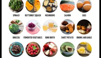 Διατροφική Ανθεκτικότητα: Ενίσχυση της Υγείας σας μέσω Συμβουλευτικής