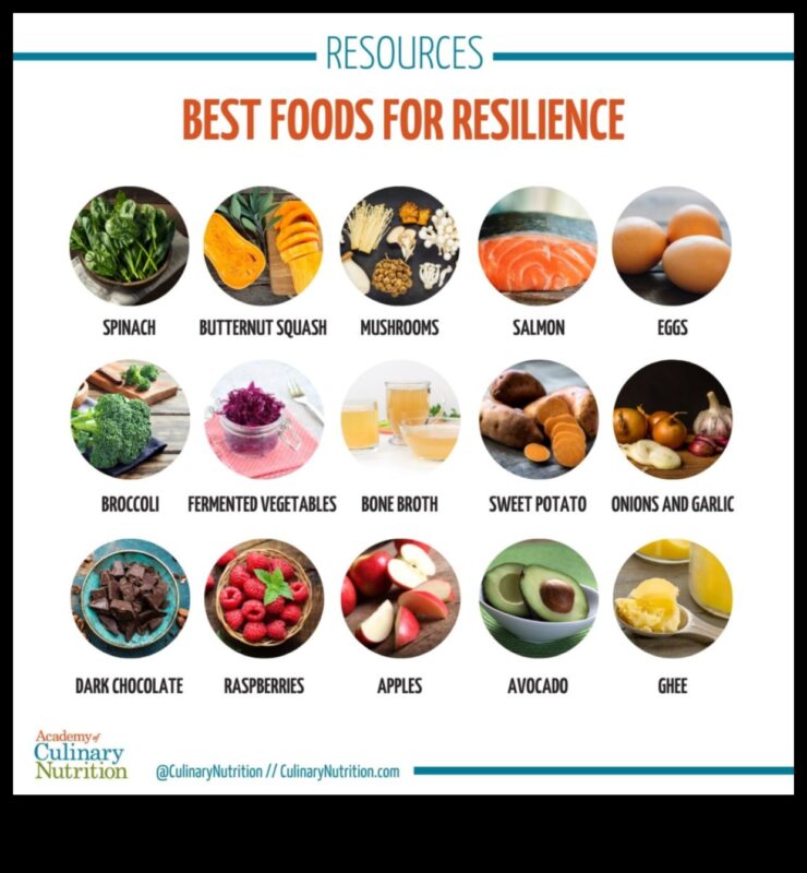 Διατροφική Ανθεκτικότητα: Ενίσχυση της Υγείας σας μέσω Συμβουλευτικής
