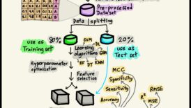 Mastering ML Minimalism: Streamlining Solutions for Maximum Impact