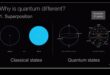 Visualizing Quantum Concepts: The Language of Quantum Computing