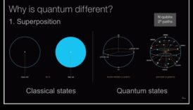 Visualizing Quantum Concepts: The Language of Quantum Computing