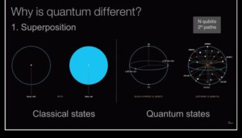 Visualizing Quantum Concepts: The Language of Quantum Computing
