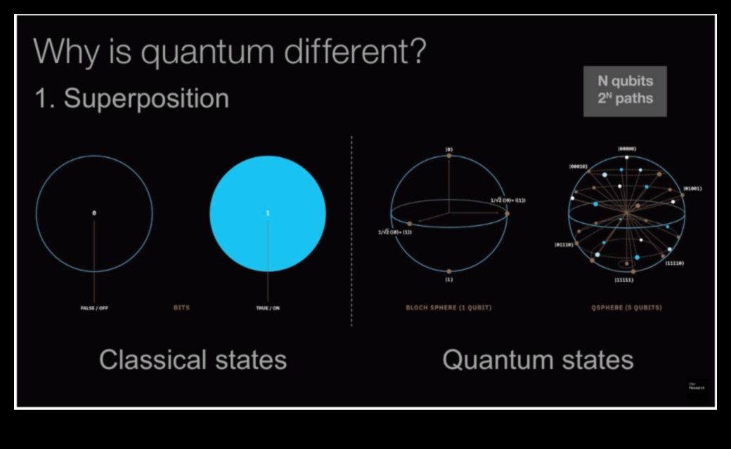 Visualizing Quantum Concepts: The Language of Quantum Computing
