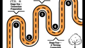 Συνδέσεις σκύλων: Χτίζοντας θετικές σχέσεις με άλλα σκυλιά