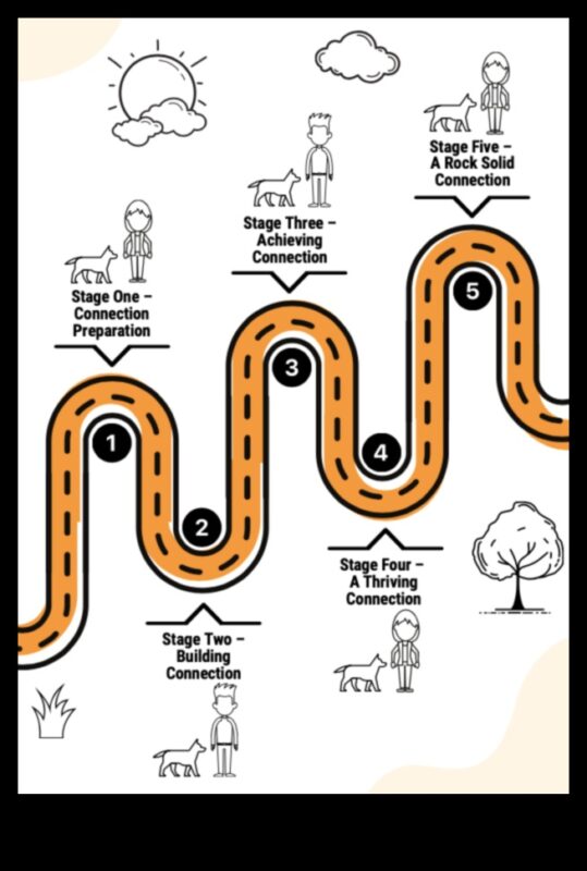 Συνδέσεις σκύλων: Χτίζοντας θετικές σχέσεις με άλλα σκυλιά