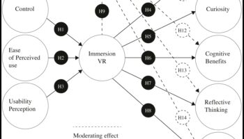 Designing for Immersion: The Art and Science of Creative VR Exploration