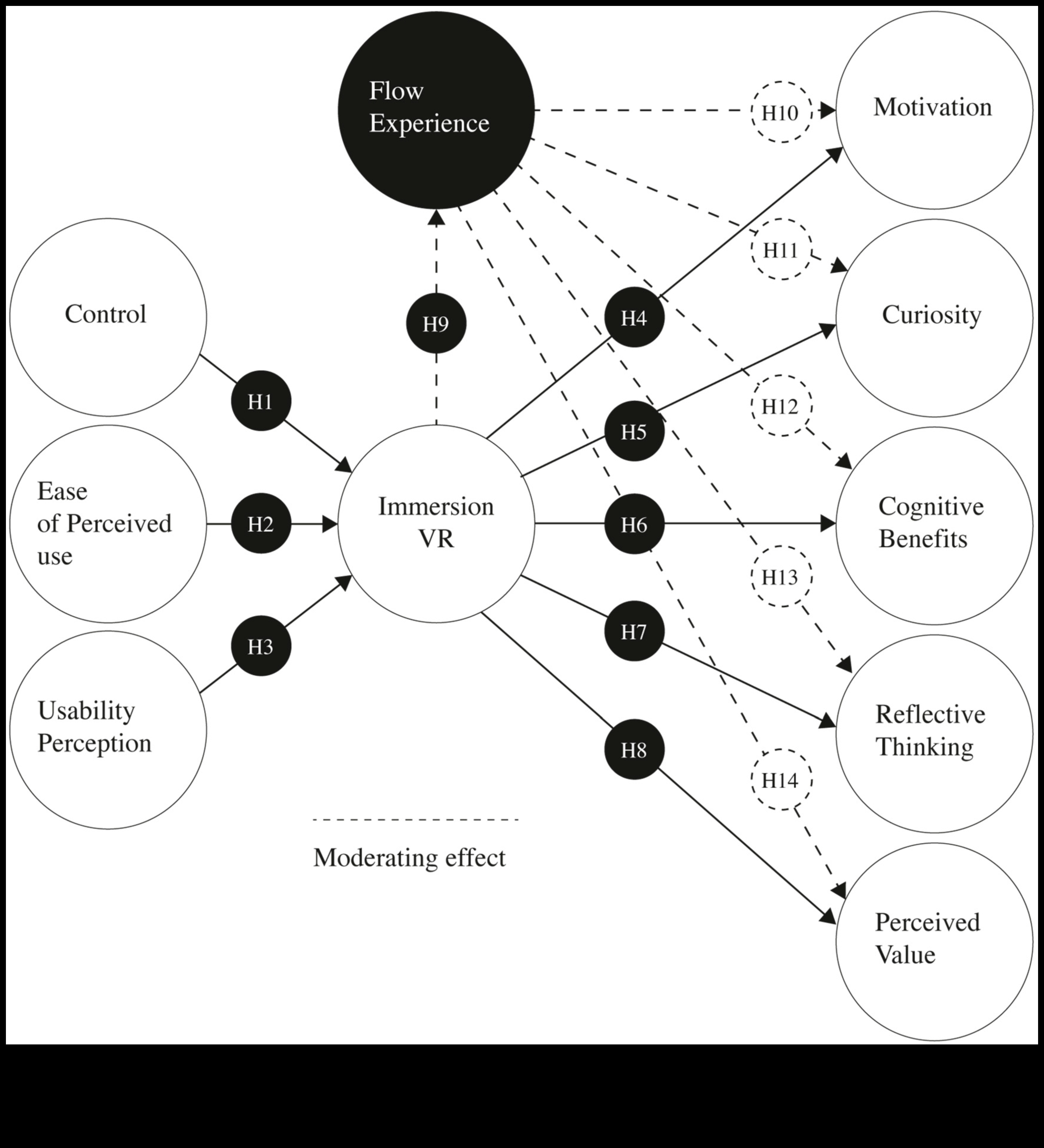 Designing for Immersion: The Art and Science of Creative VR Exploration