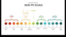 Κατανόηση της ισορροπίας pH στη φροντίδα του δέρματος: Διατηρώντας την αρμονία του δέρματός σας