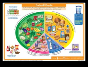 Φάτε καλά, ζήστε καλά: Ο ακρογωνιαίος λίθος της επιτυχημένης συμβουλευτικής διατροφής