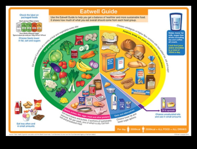 Φάτε καλά, ζήστε καλά: Ο ακρογωνιαίος λίθος της επιτυχημένης συμβουλευτικής διατροφής